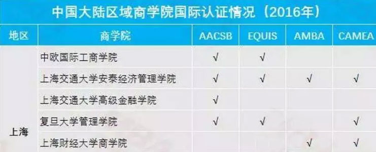 名校與非名校真有這么重要嗎？MBA擇校標準在哪？