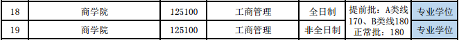 2017中央財經大學MBA分數線.png