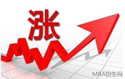 MBA學費