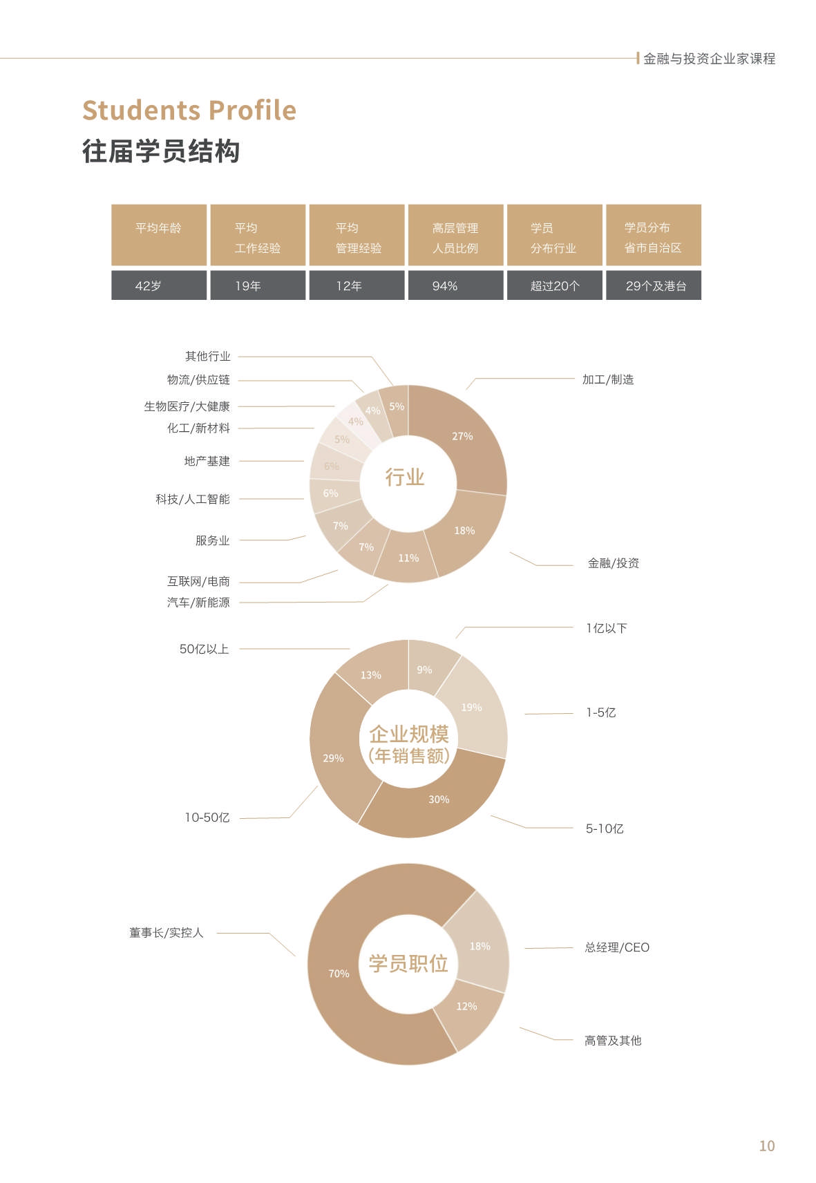 【金融與投資企業家課程】簡章_第11頁