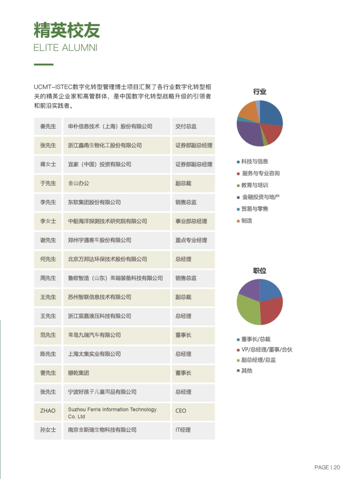 ISTEC巴黎高商·DDT數字化轉型管理博士 招生簡章（2024）_第23頁
