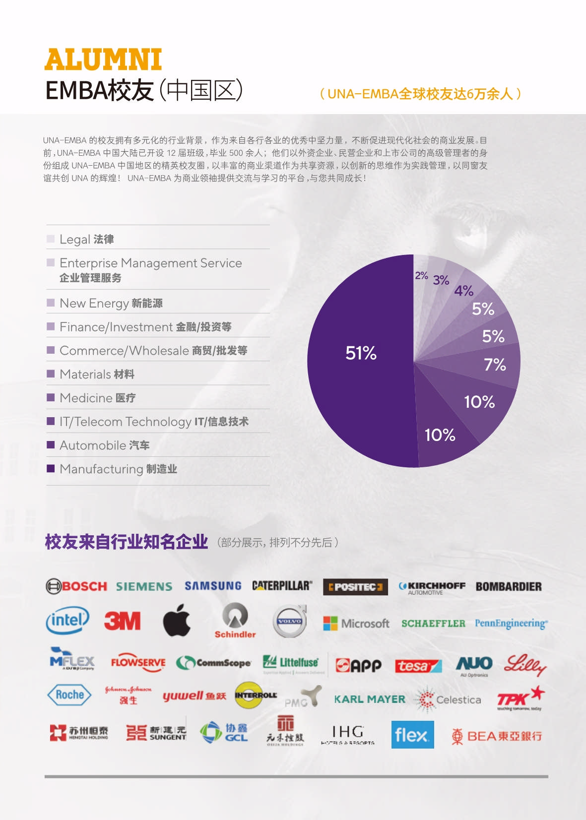 美國北阿拉巴馬大學EMBA_第6頁