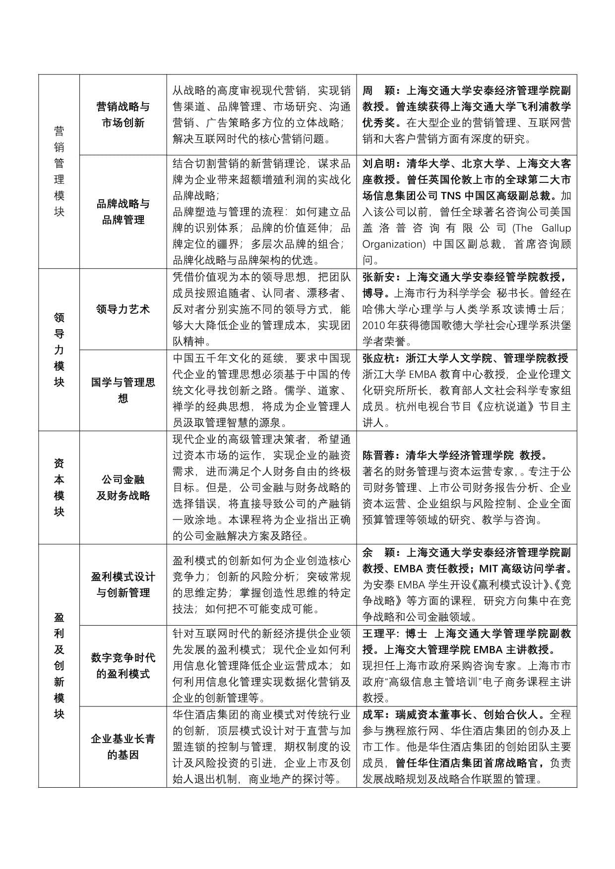 上海交大全球創新管理班第62期招生簡章_第4頁-min