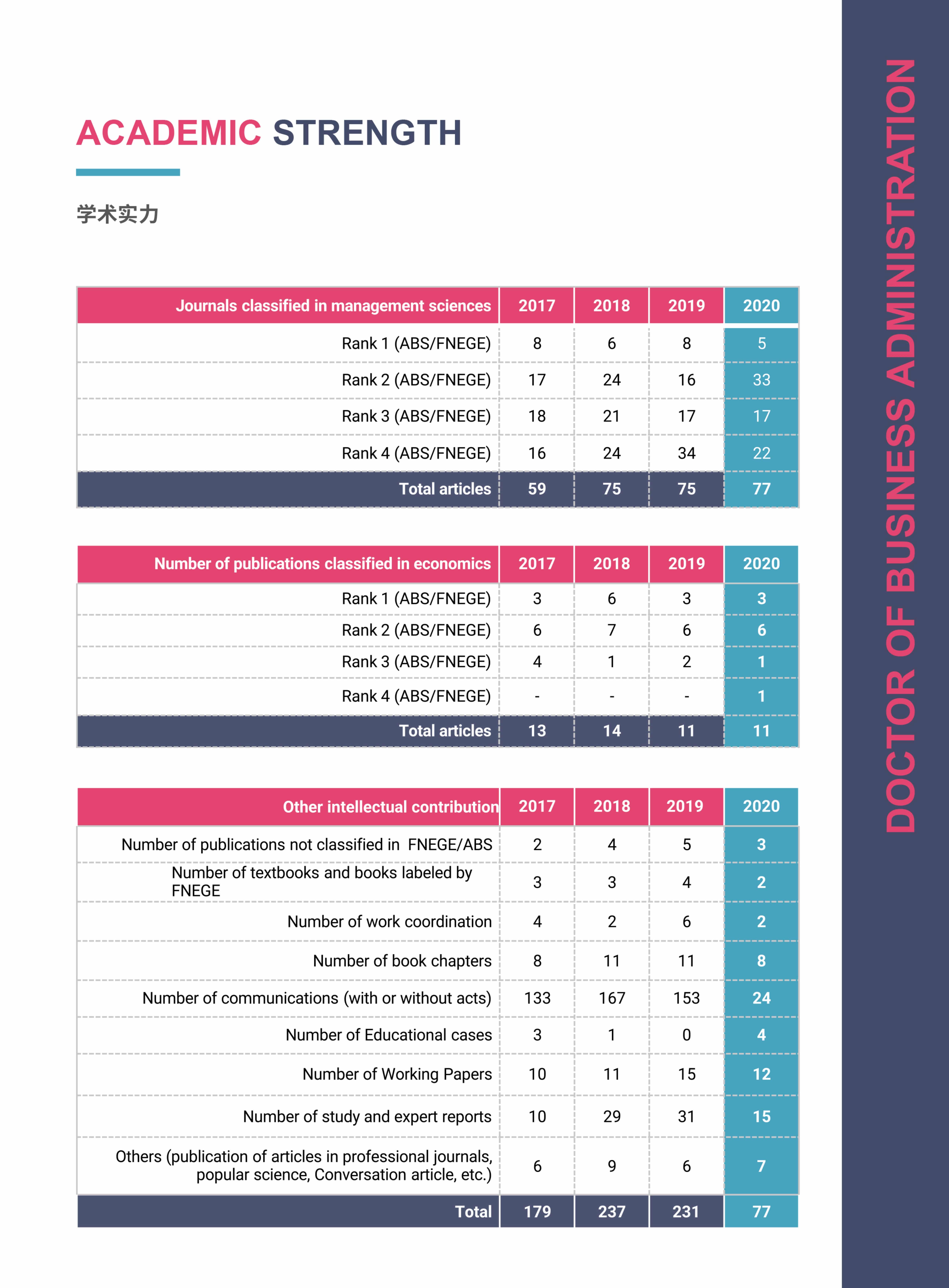 法國IPAG巴黎高等商學院DBA（數字經濟方向，健康管理方向）_第7頁-min