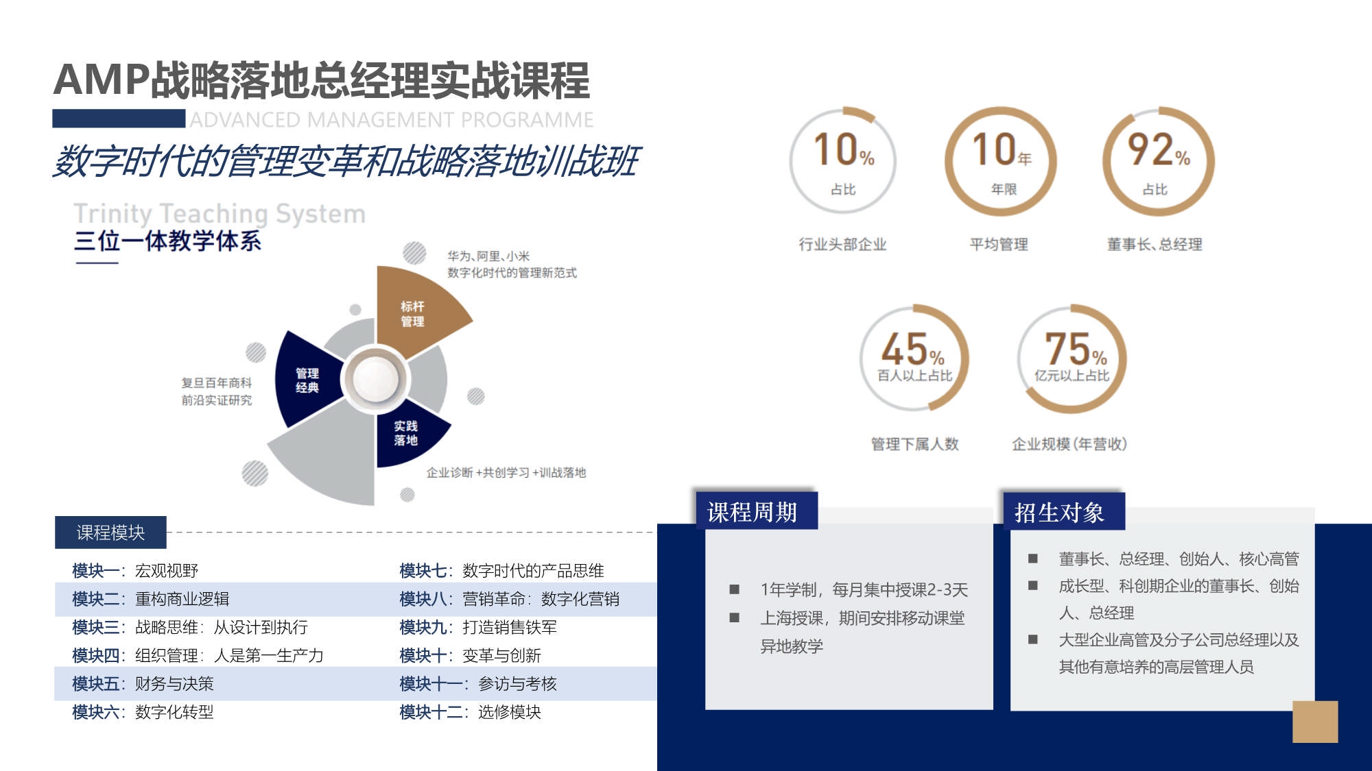 AMP戰略落地總經理實踐課程_第3頁