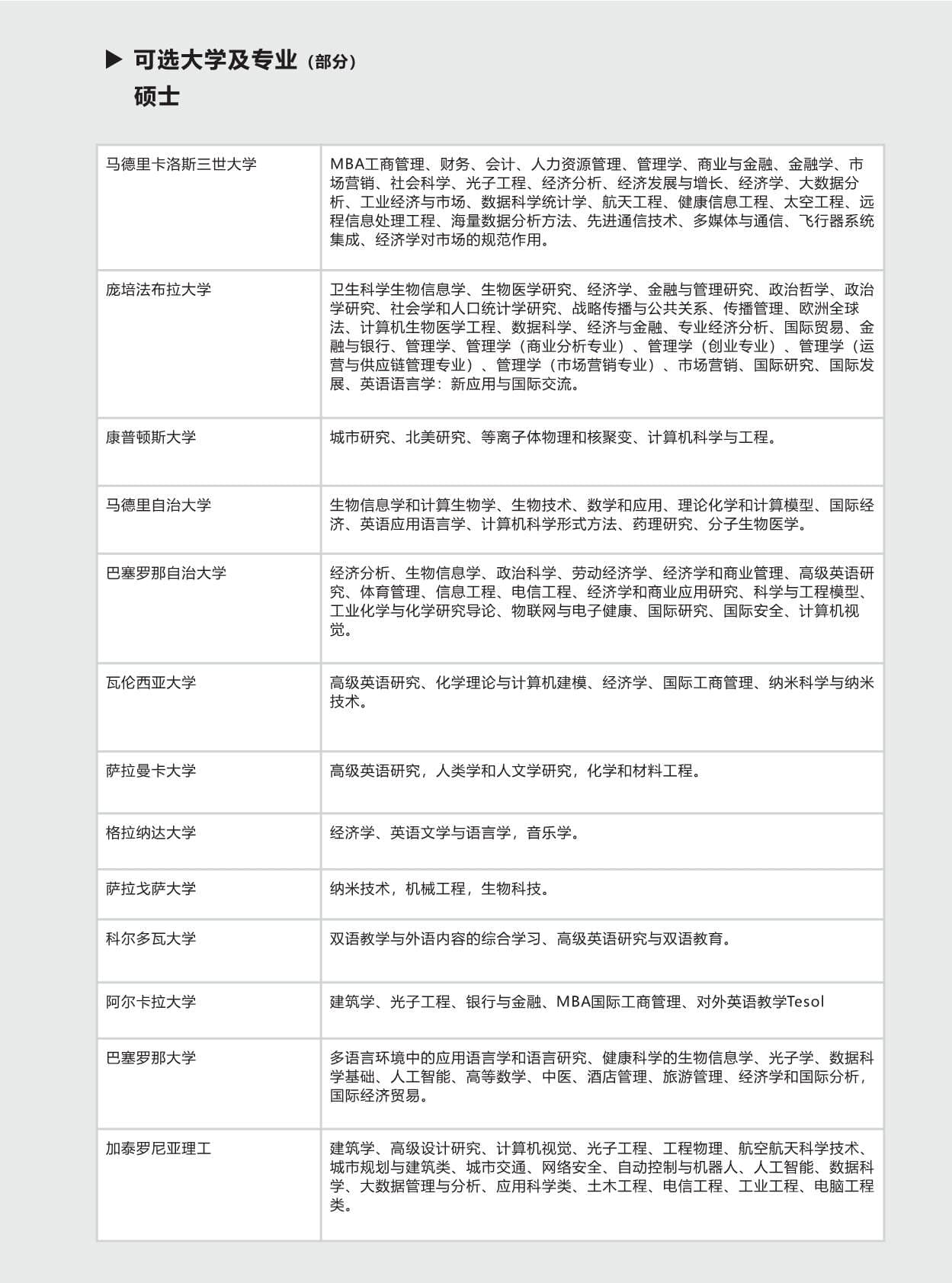 西班牙碩博留學-項目手冊(1)_第5頁-min