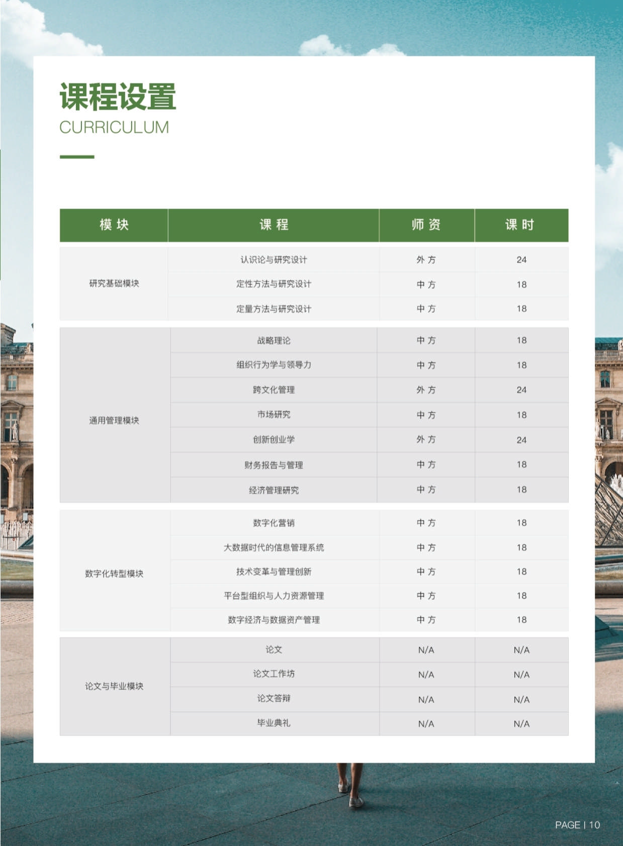 ISTEC巴黎高商·DDT數字化轉型管理博士 招生簡章（2024）_第13頁