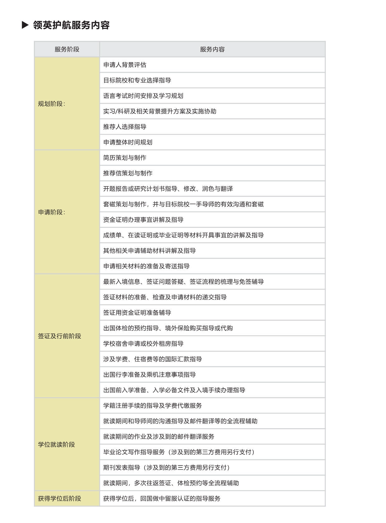 西班牙碩博留學-項目手冊(1)_第14頁