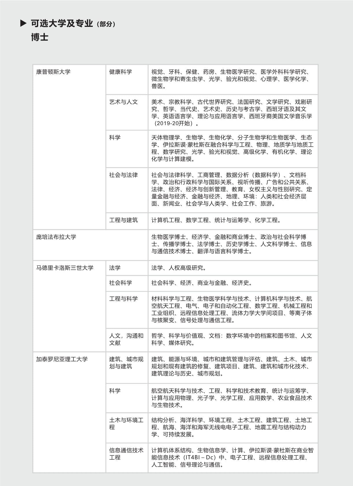 西班牙碩博留學-項目手冊(1)_第8頁-min