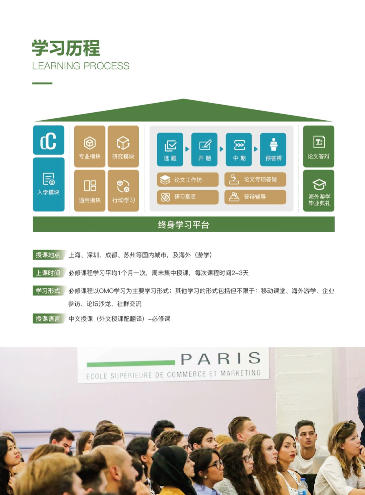 ISTEC巴黎高商·DDT數字化轉型管理博士 招生簡章（2024）_第14頁