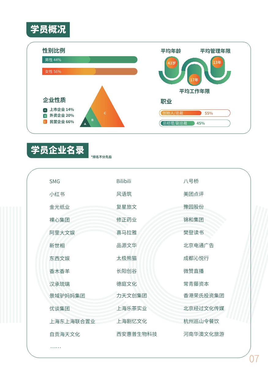 上海交大文創(chuàng)學院“新文創(chuàng)”CEO企業(yè)家研修班（第七期）招生簡章_第8頁