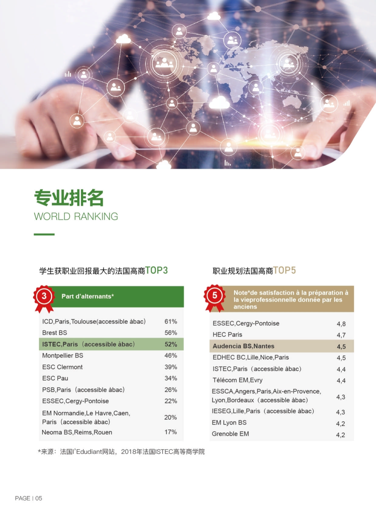 ISTEC巴黎高商·DDT數字化轉型管理博士 招生簡章（2024）_第8頁