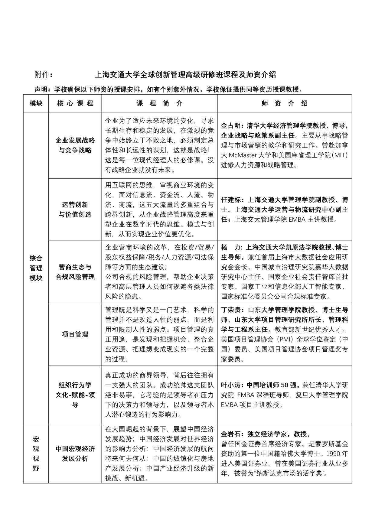 上海交大全球創新管理班第62期招生簡章_第3頁-min