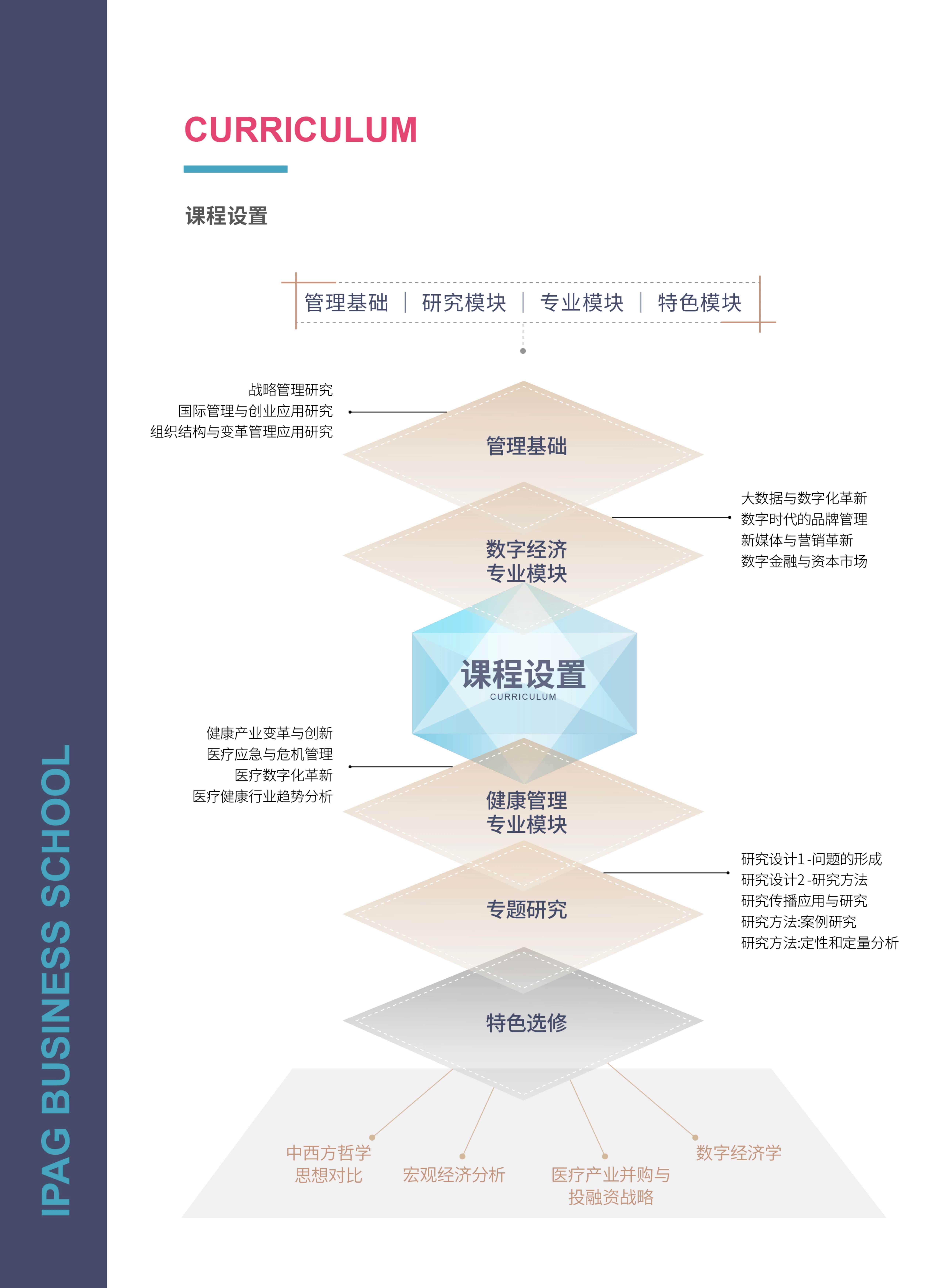 法國IPAG巴黎高等商學院DBA（數字經濟方向，健康管理方向）_第16頁-min
