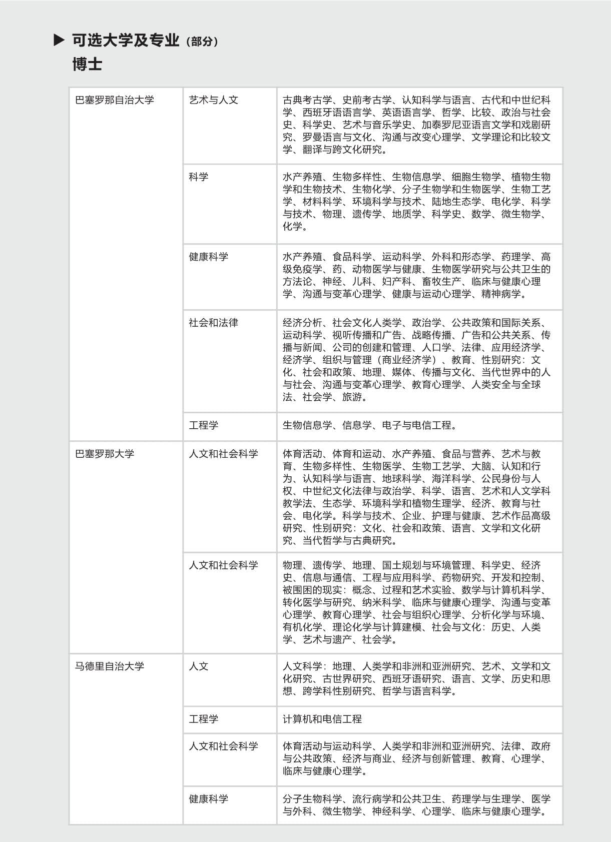 西班牙碩博留學-項目手冊(1)_第7頁-min