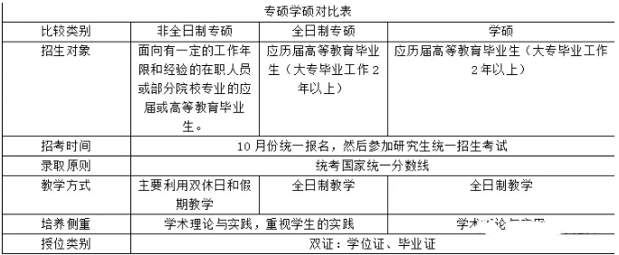 [MBA是什么]一文讀懂MBA與管理類聯考、專業碩士與學術碩士
