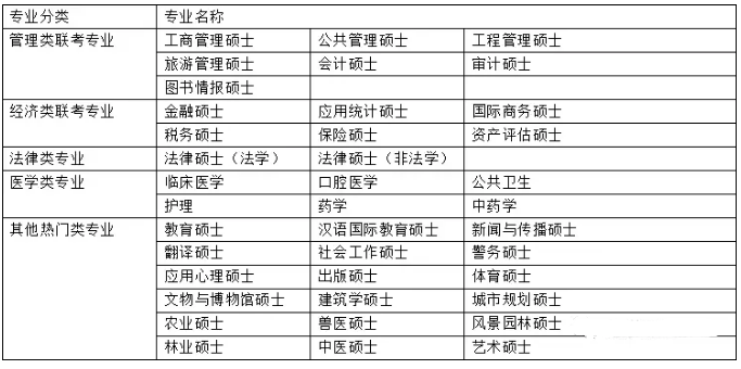 [MBA是什么]一文讀懂MBA與管理類聯考、專業碩士與學術碩士
