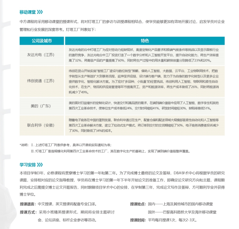 巴黎高科路橋大學·DIMM智能制造管理博士
