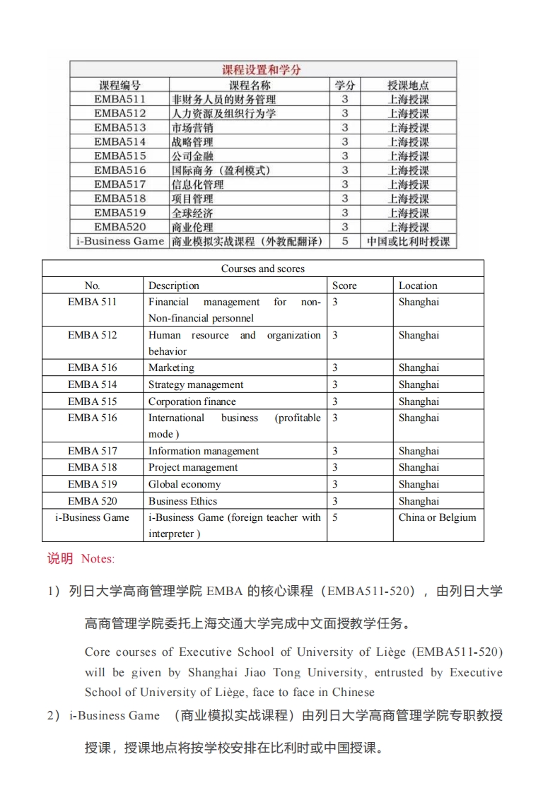 HEC比利時列日大學EMBA