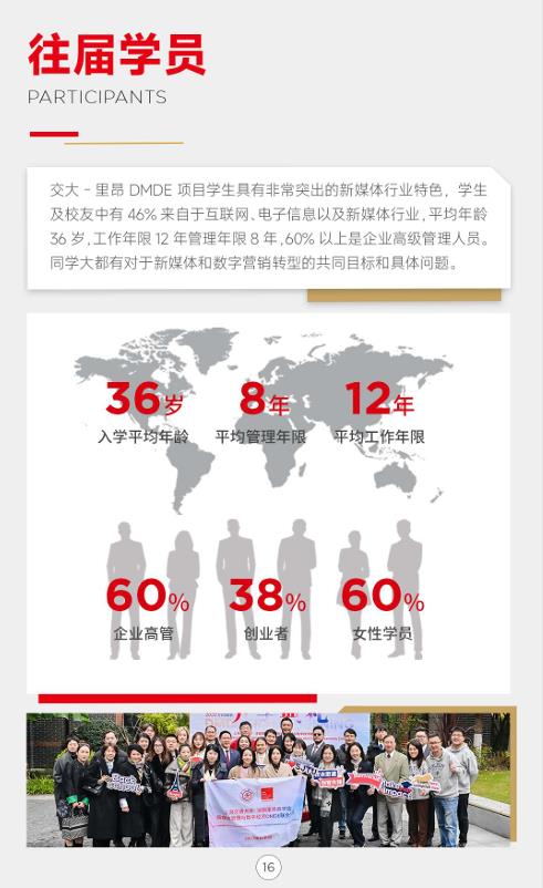 上海交通大學-法國里昂商學院 新媒體管理與數字經濟碩士