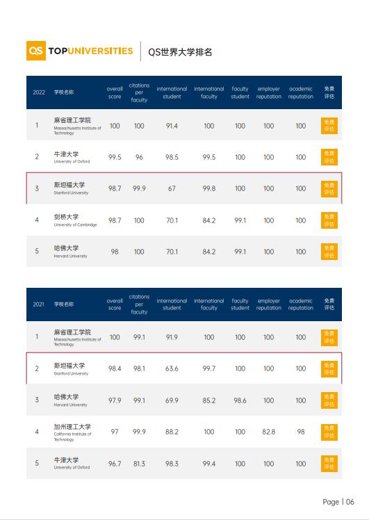 美國斯坦福大學、加州大學伯克利分校、加州州立大學三校博士后研究班