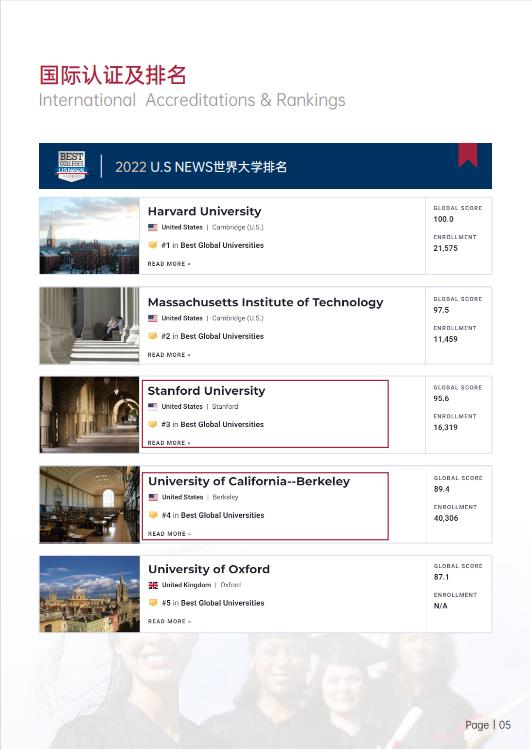 美國斯坦福大學、加州大學伯克利分校、加州州立大學三校博士后研究班