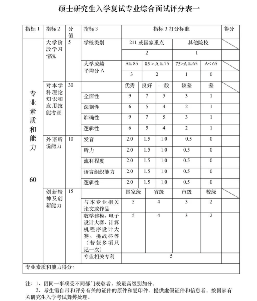 這些院校淘汰率最高82.8%！復試刷人超狠！