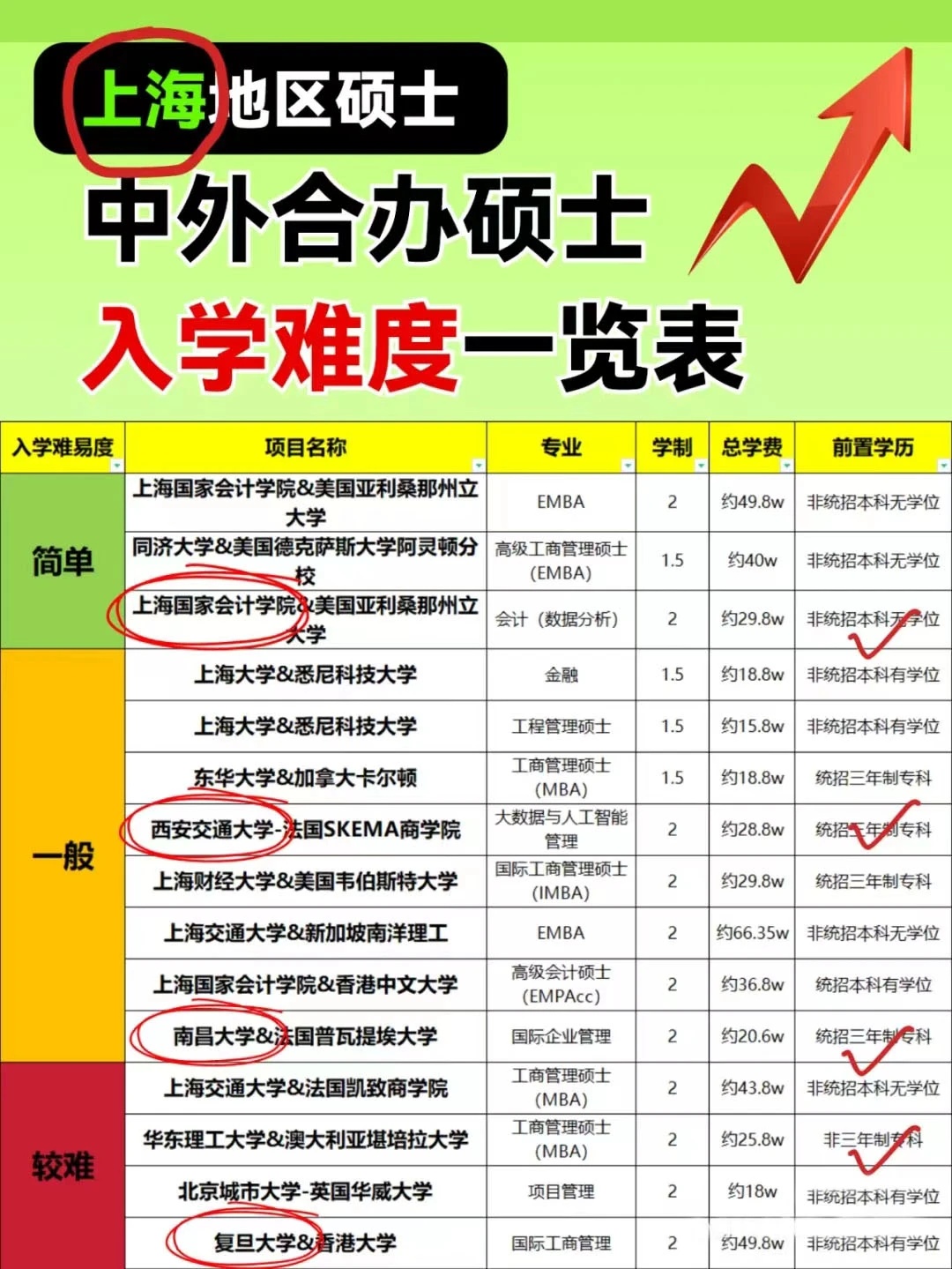 最新!多所院校公布25考研各專業報考人數! 最新!多所院校公布25考研各專業報考人數!
