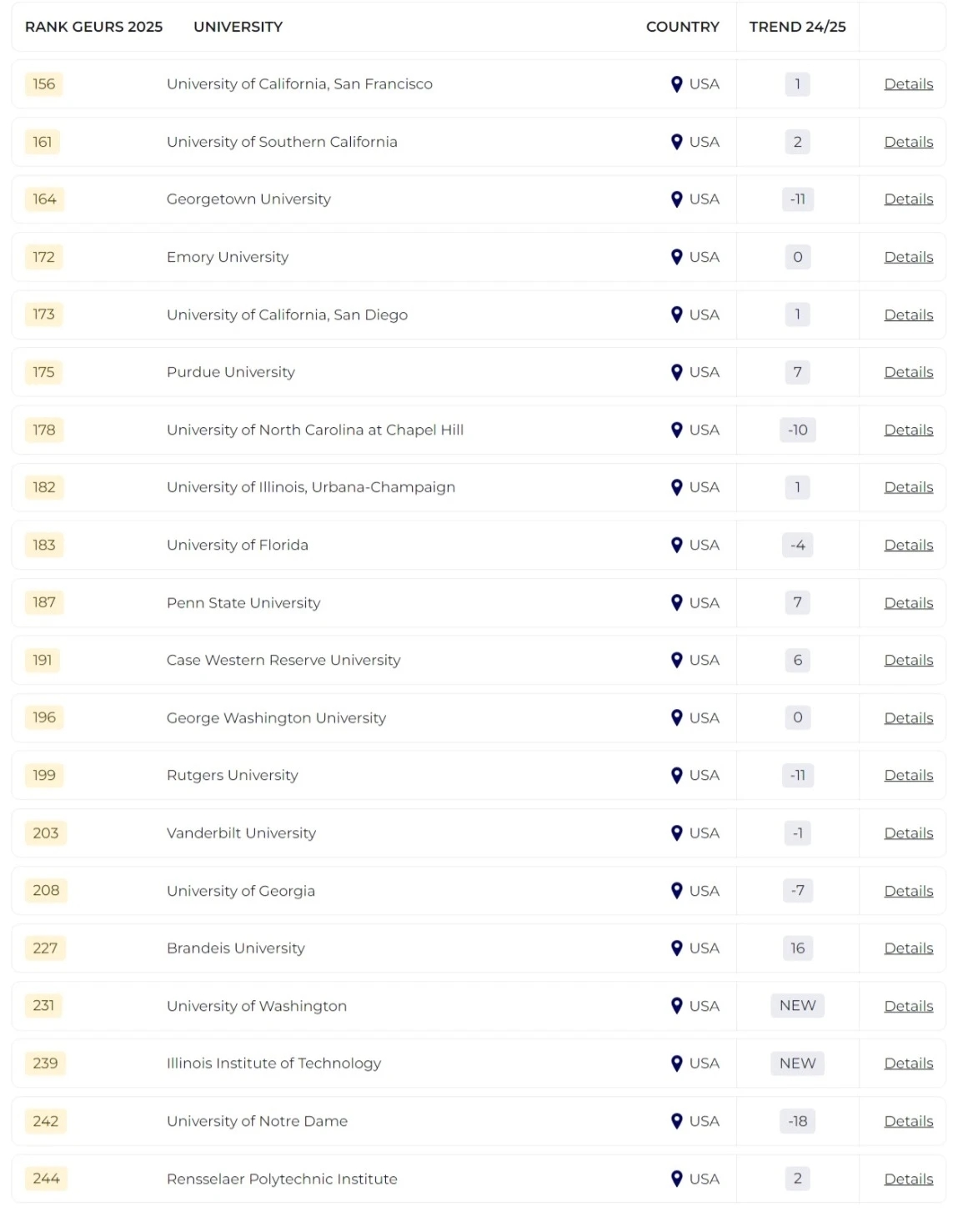 2025泰晤士全球大學(xué)就業(yè)力排名發(fā)布！哪所院校畢業(yè)生最受雇主青睞？