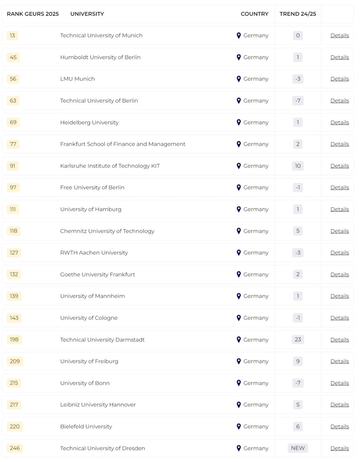 2025泰晤士全球大學(xué)就業(yè)力排名發(fā)布！哪所院校畢業(yè)生最受雇主青睞？