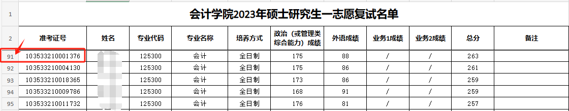 這些院校淘汰率最高82.8%！復試刷人超狠！