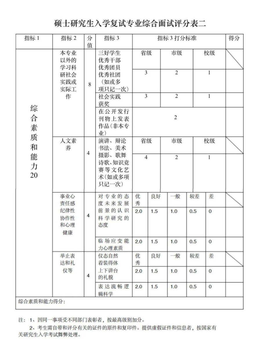 這些院校淘汰率最高82.8%！復試刷人超狠！