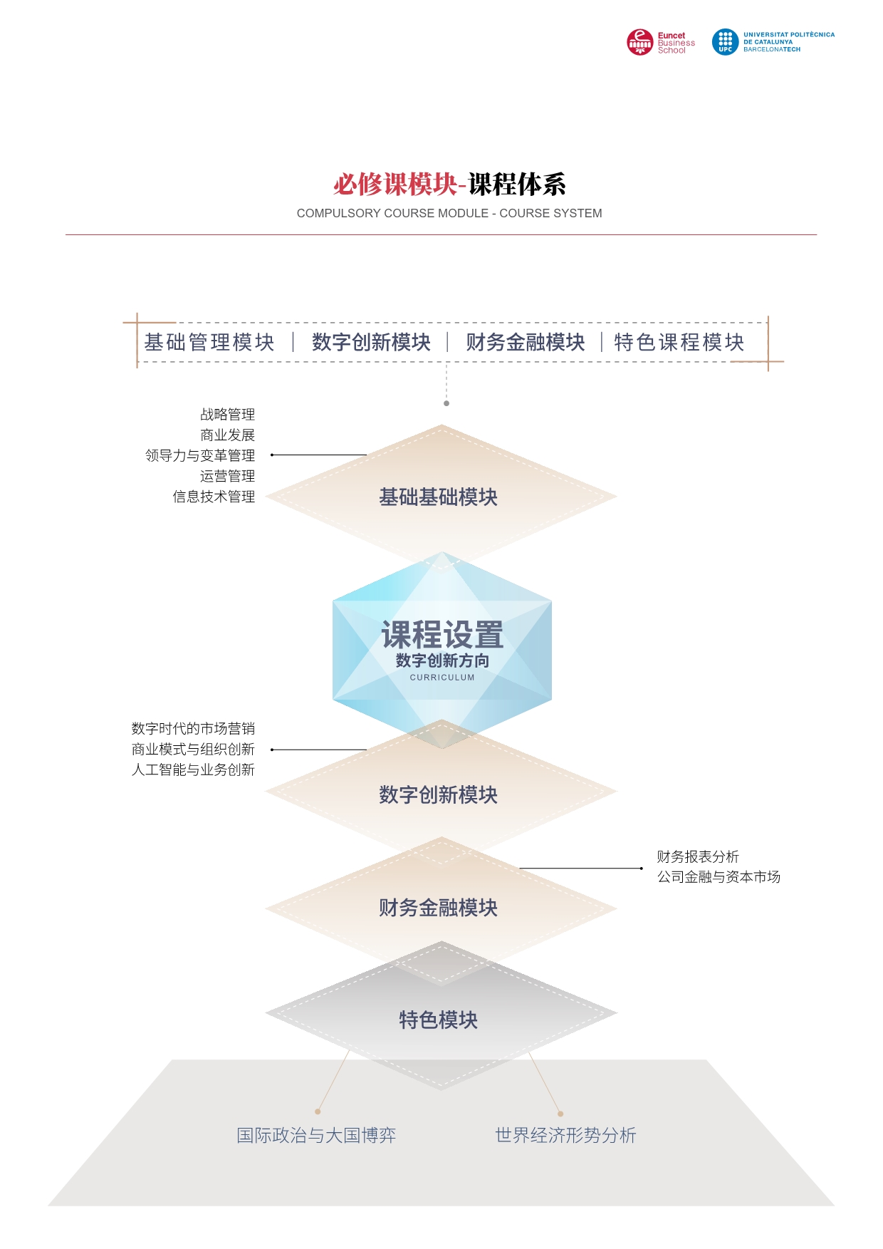 西班牙加泰理工大學(xué)EMBA