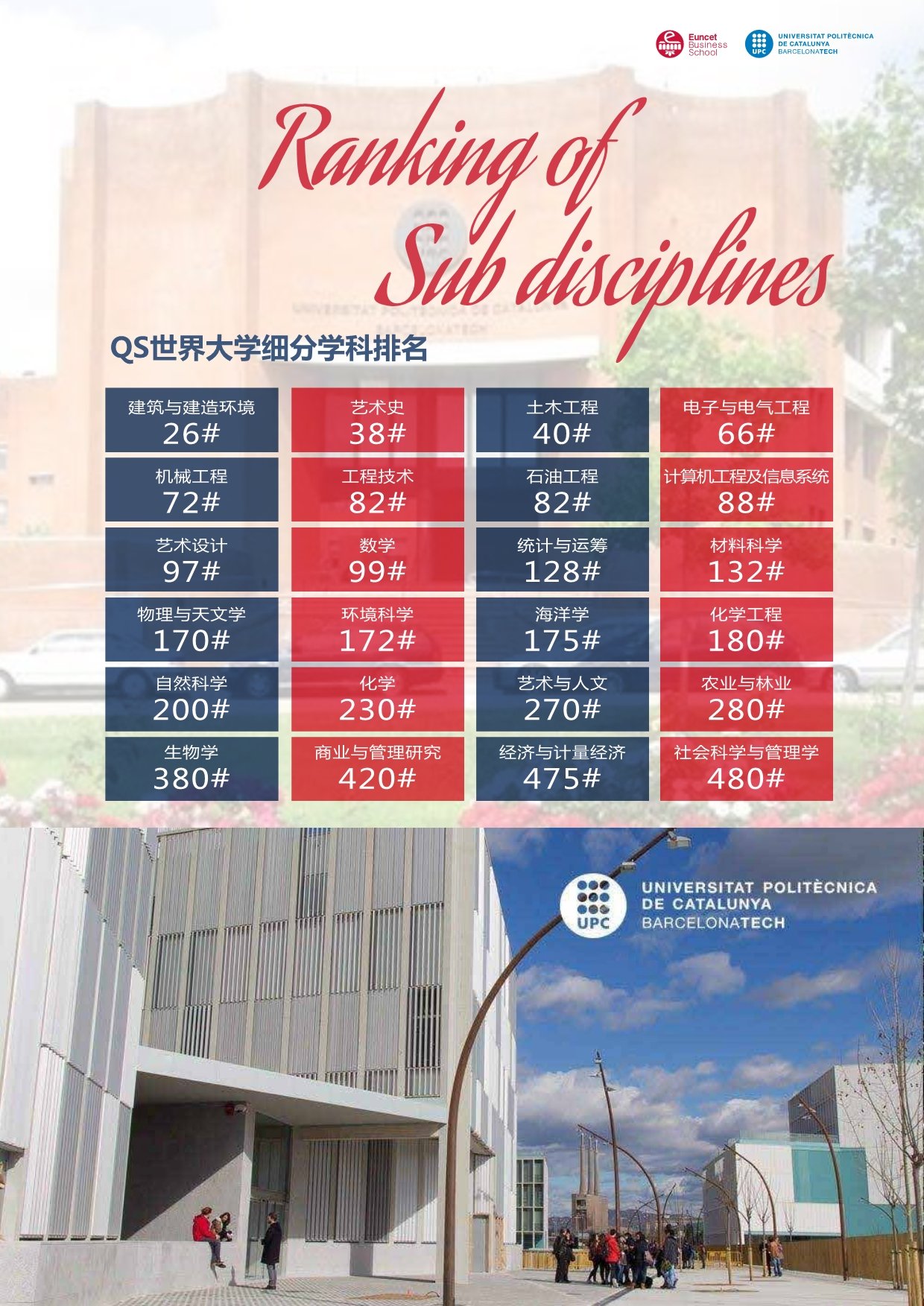 西班牙加泰理工大學(xué)EMBA