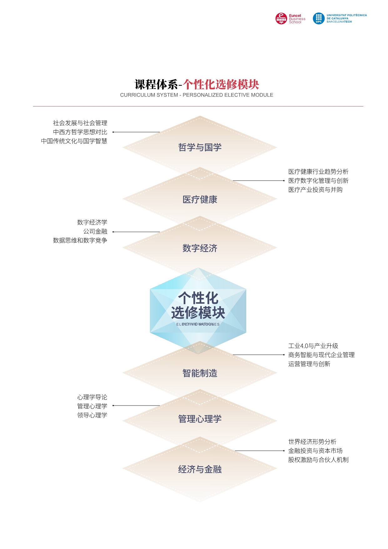 西班牙加泰理工大學(xué)EMBA